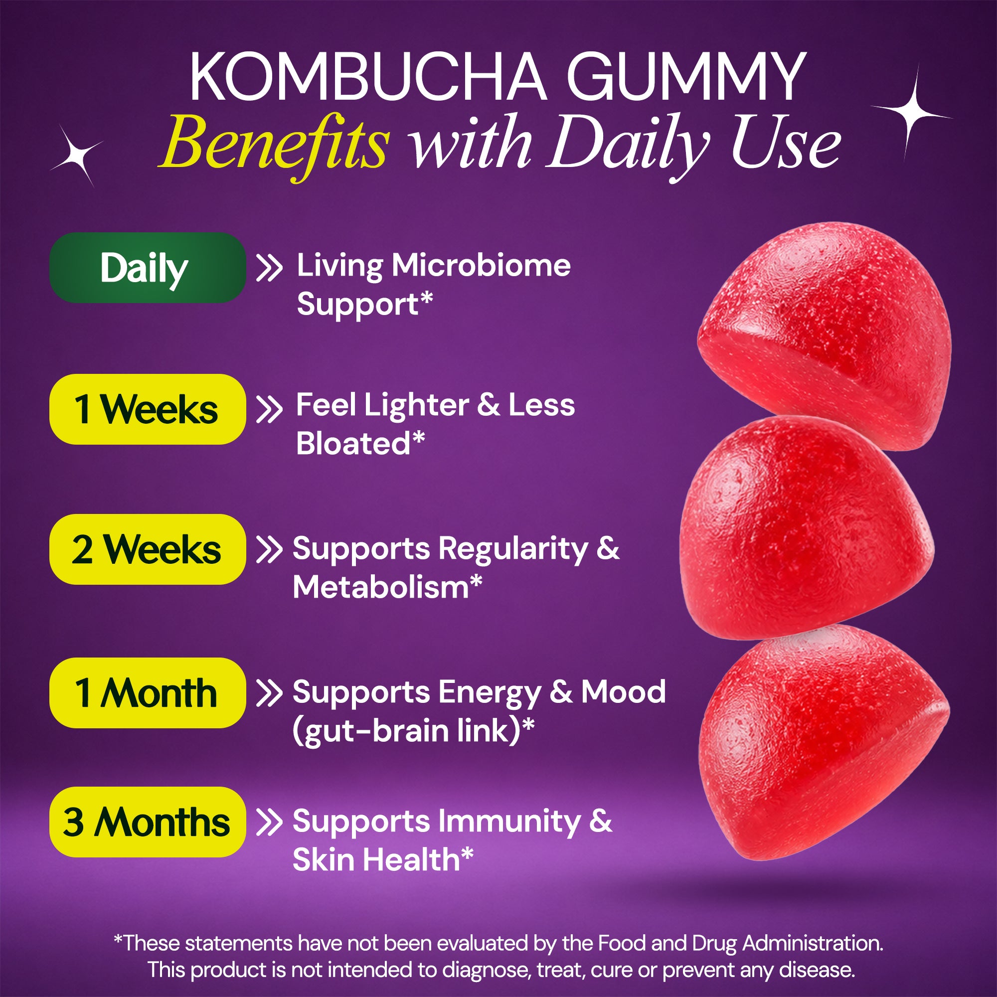 Probiotic Kombucha Gummies